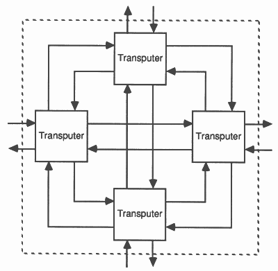 A node of four transputers