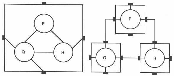 Mapping processes onto one or several transputers