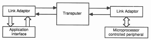 Transputer with link adaptors