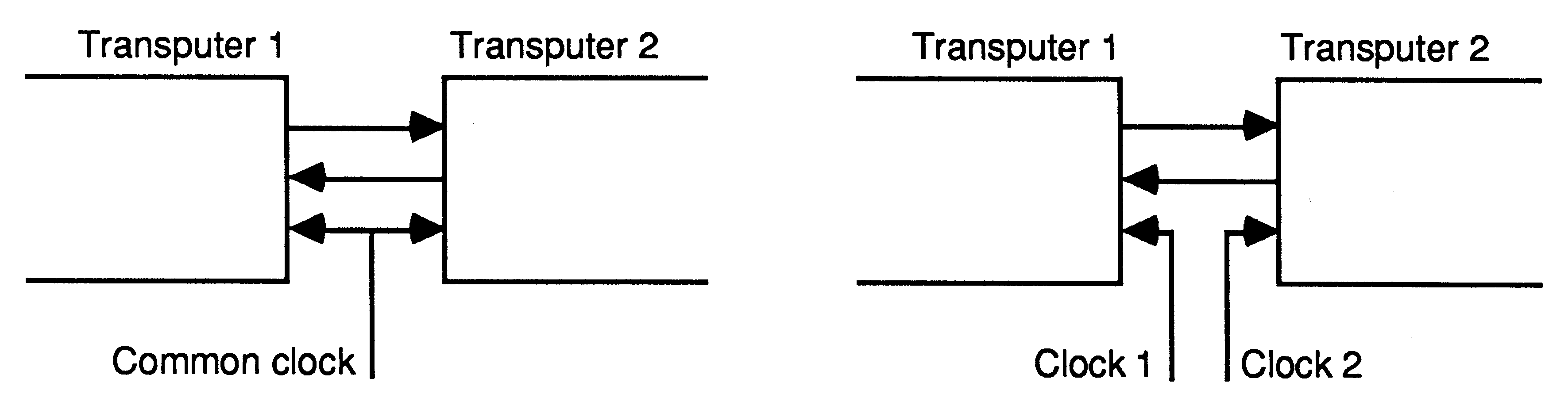 Clocking transputers