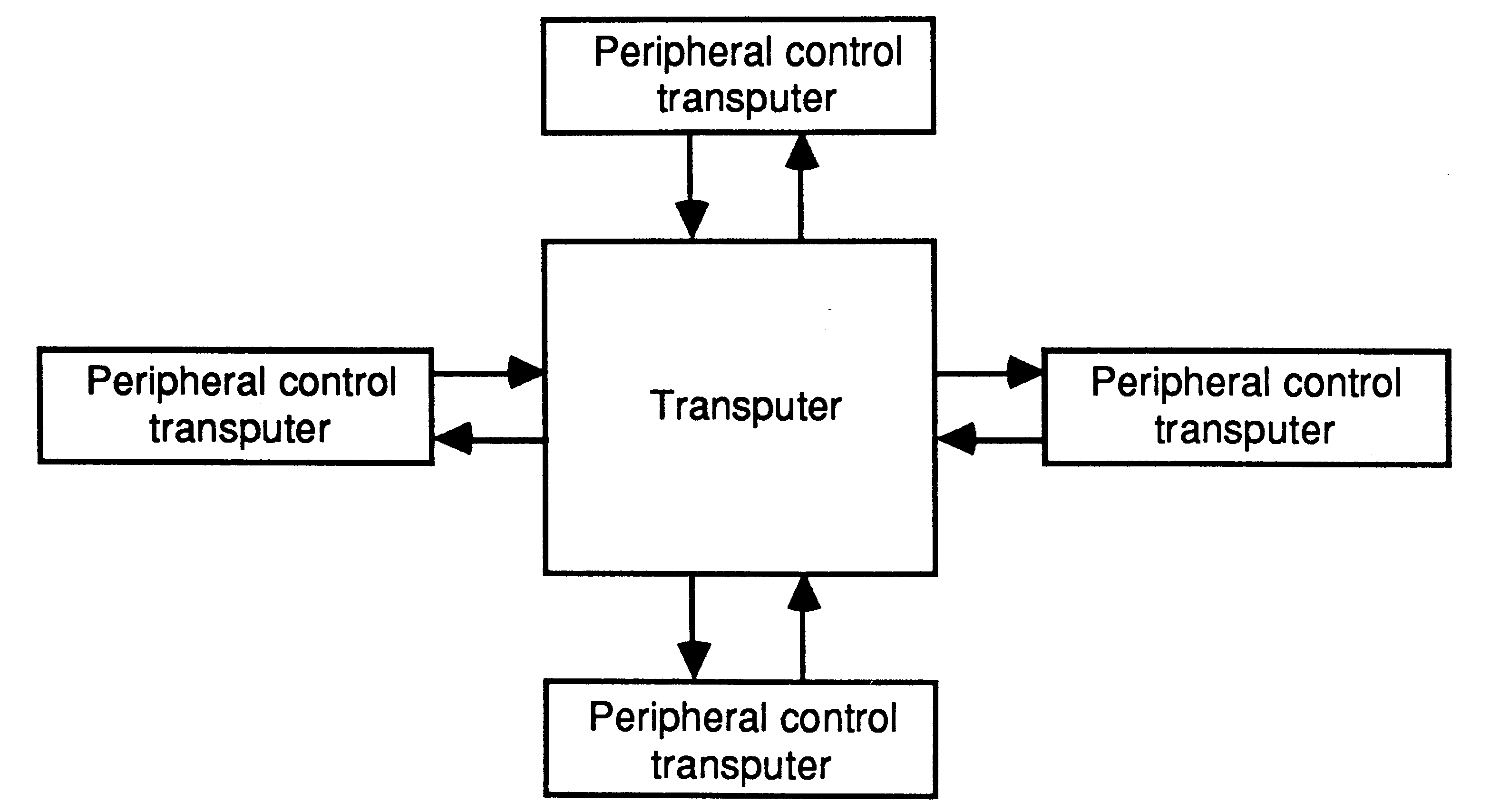 Transputer with peripheral
control transputers