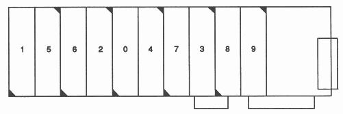 IMS B008 TRAM Slot Location