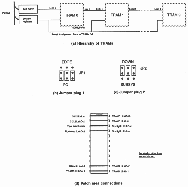 Single Board Target Configuration