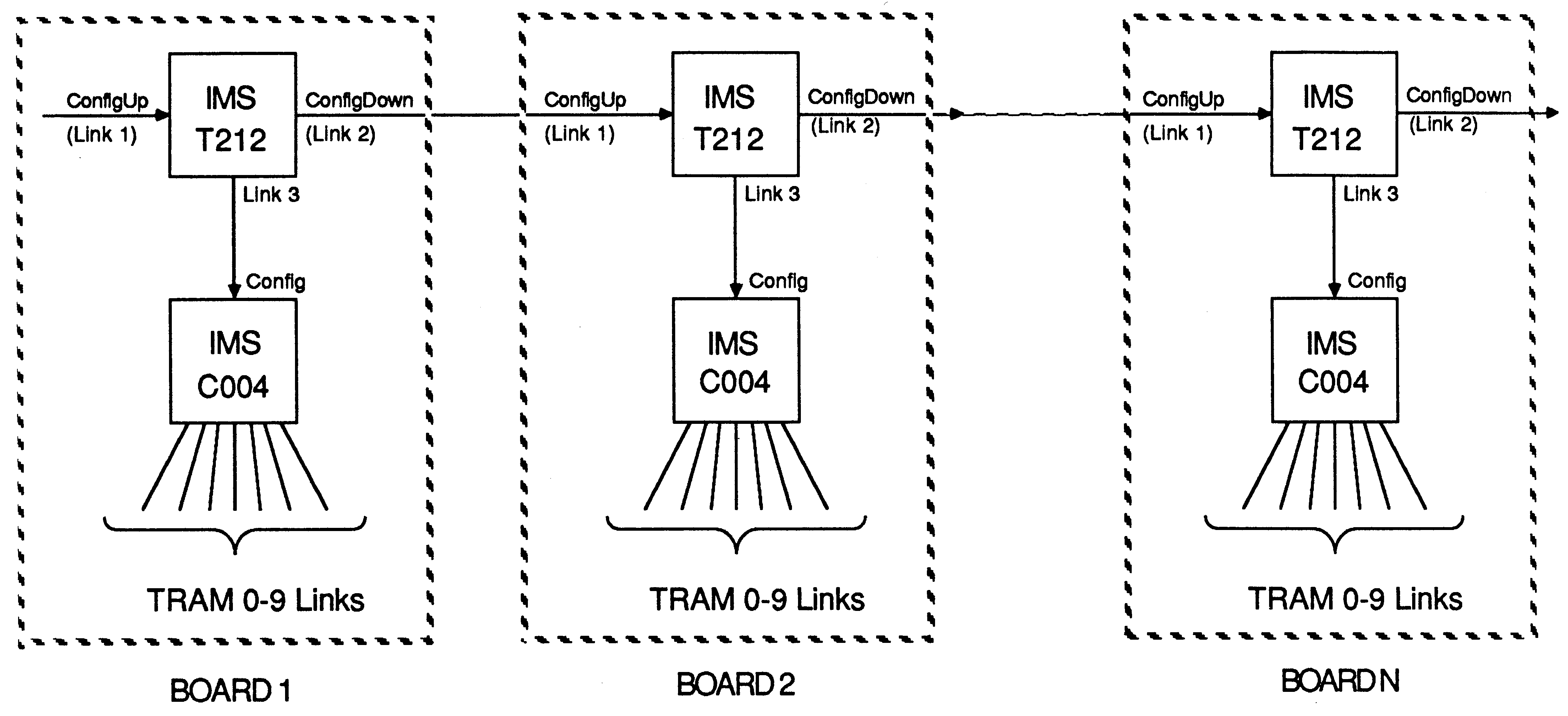 IMS T212 Configuration Pipeline