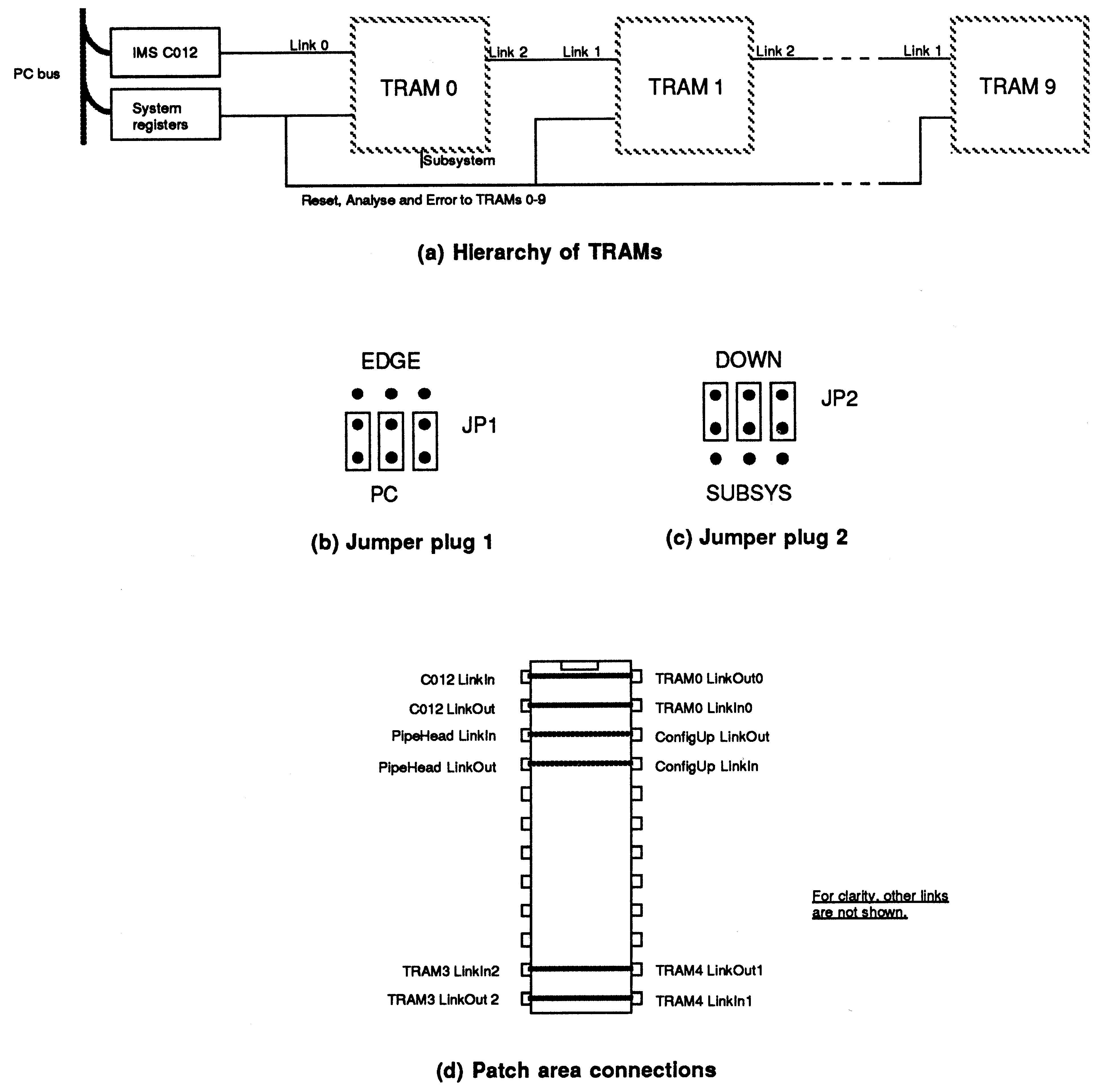 Single Board Target Configuration