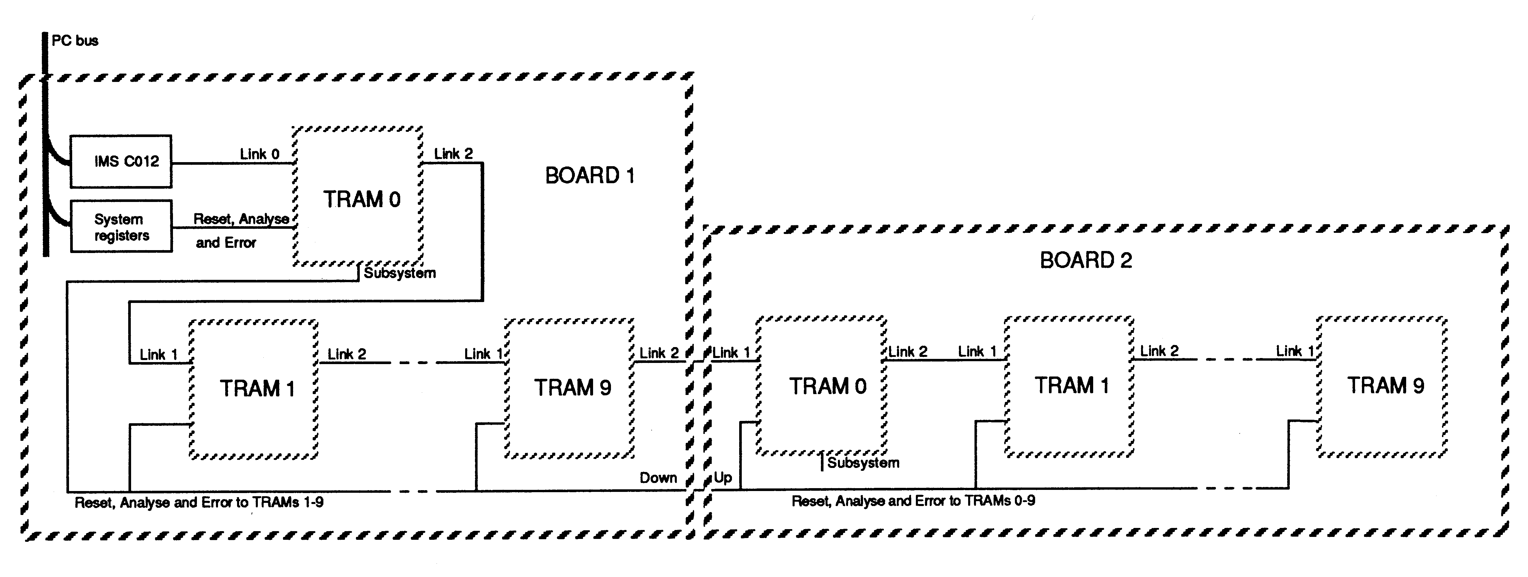 Two Cascaded Boards