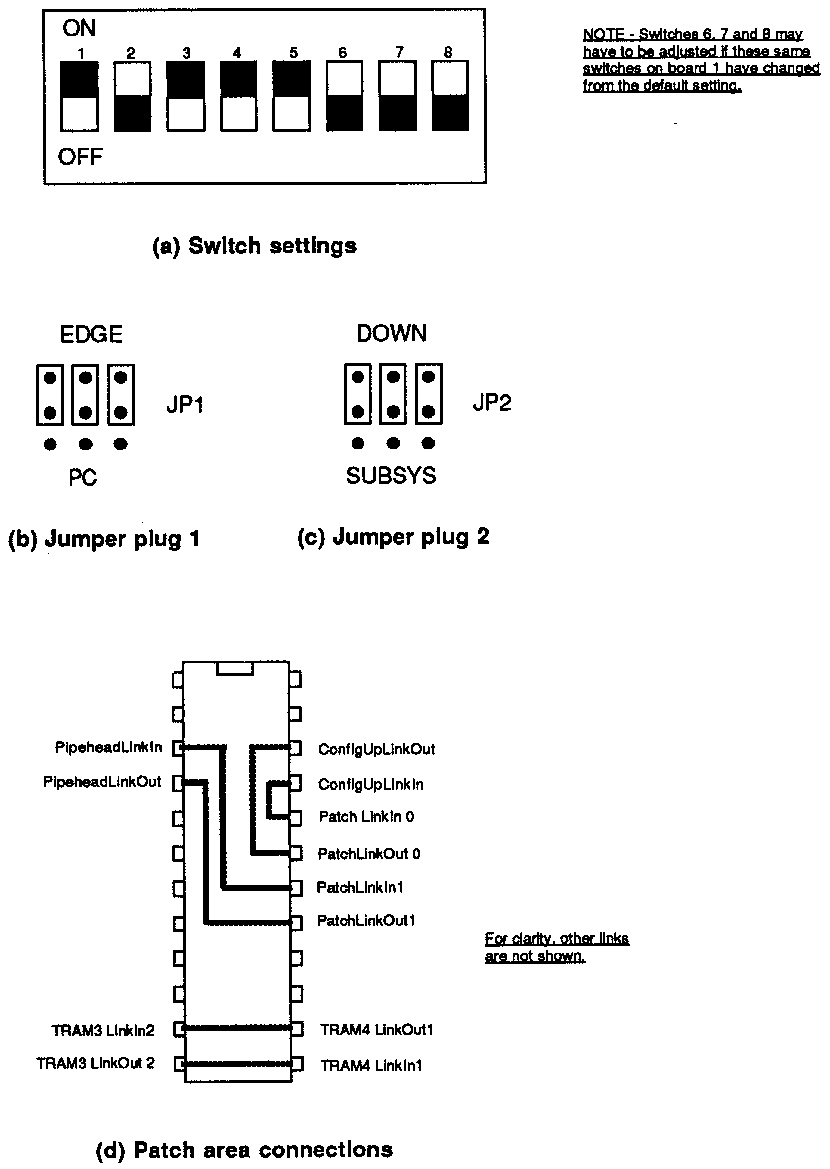 Cascaded
Boards:Board 2 Switch and Jumper Settings