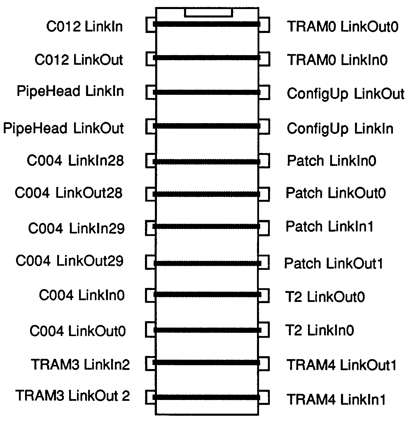 24-way Patch Header Connections