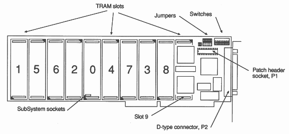 Top view of the IMS B008