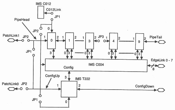 INMOS link connections on the IMS B008