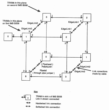 Cube network