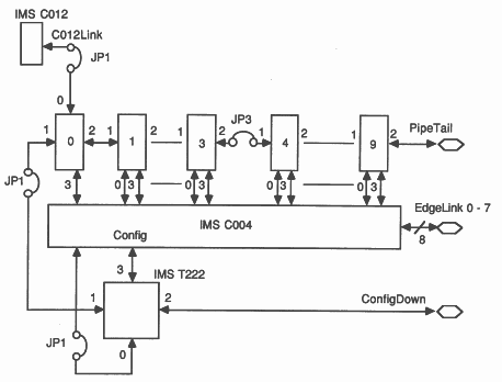 Link connections made when jumpers are installed on JP1 and JP3