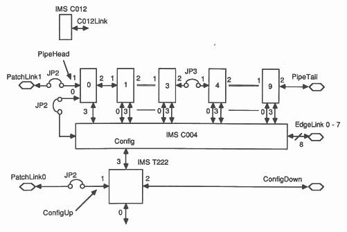 Pinout of the patch header socket, P1