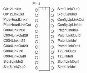 Link connections made when jumpers are installed on JP2 and JP3.