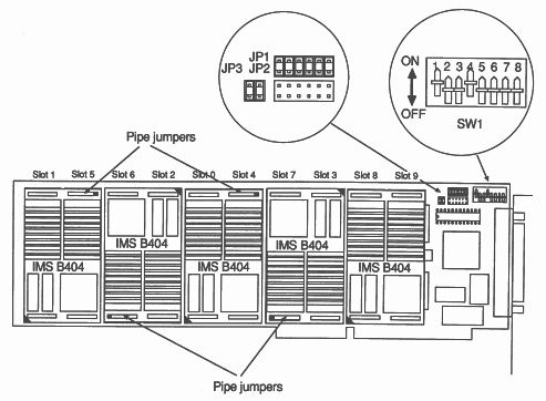 Configuration of a IMS B008 for a square network