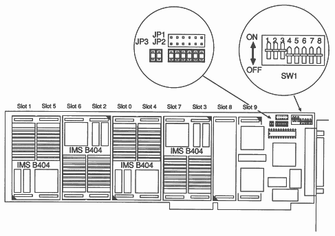 Configuration of the second IMS B008 for the cube network