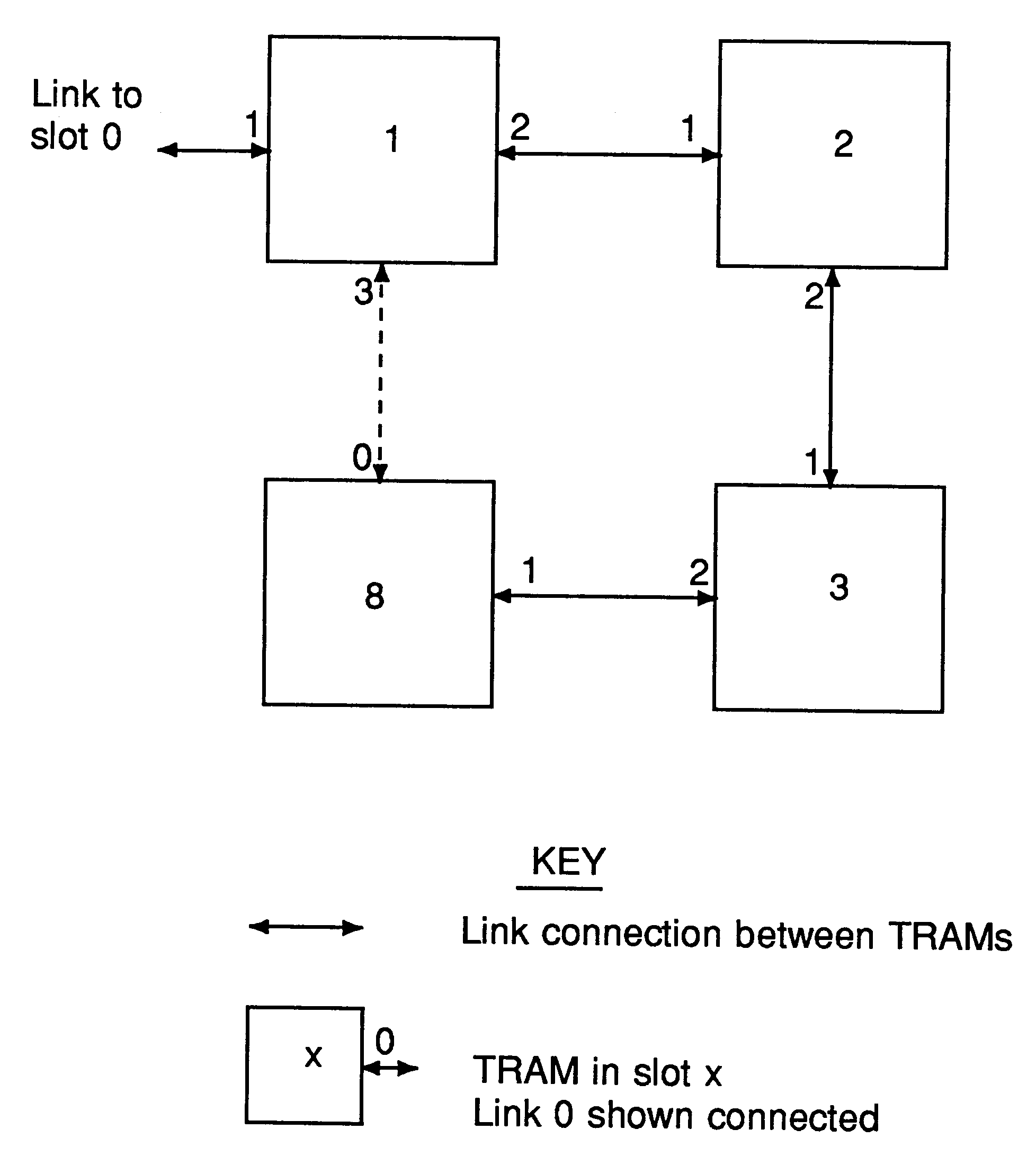 Square network