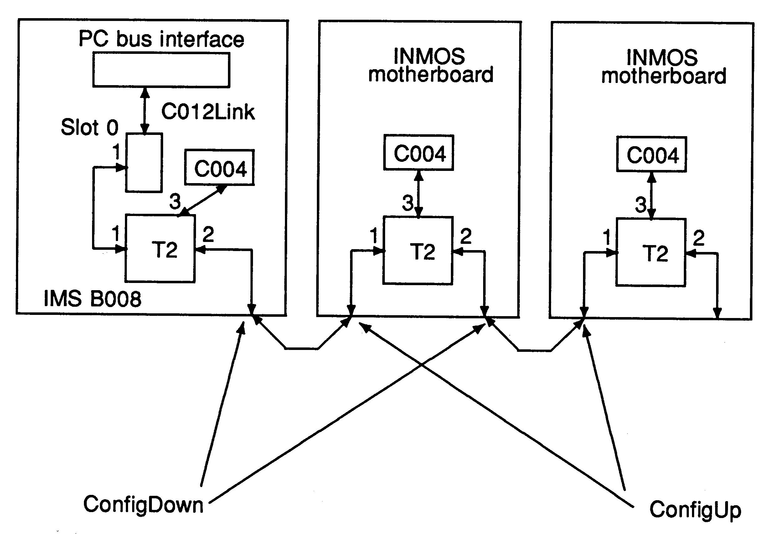 A configuration pipeline