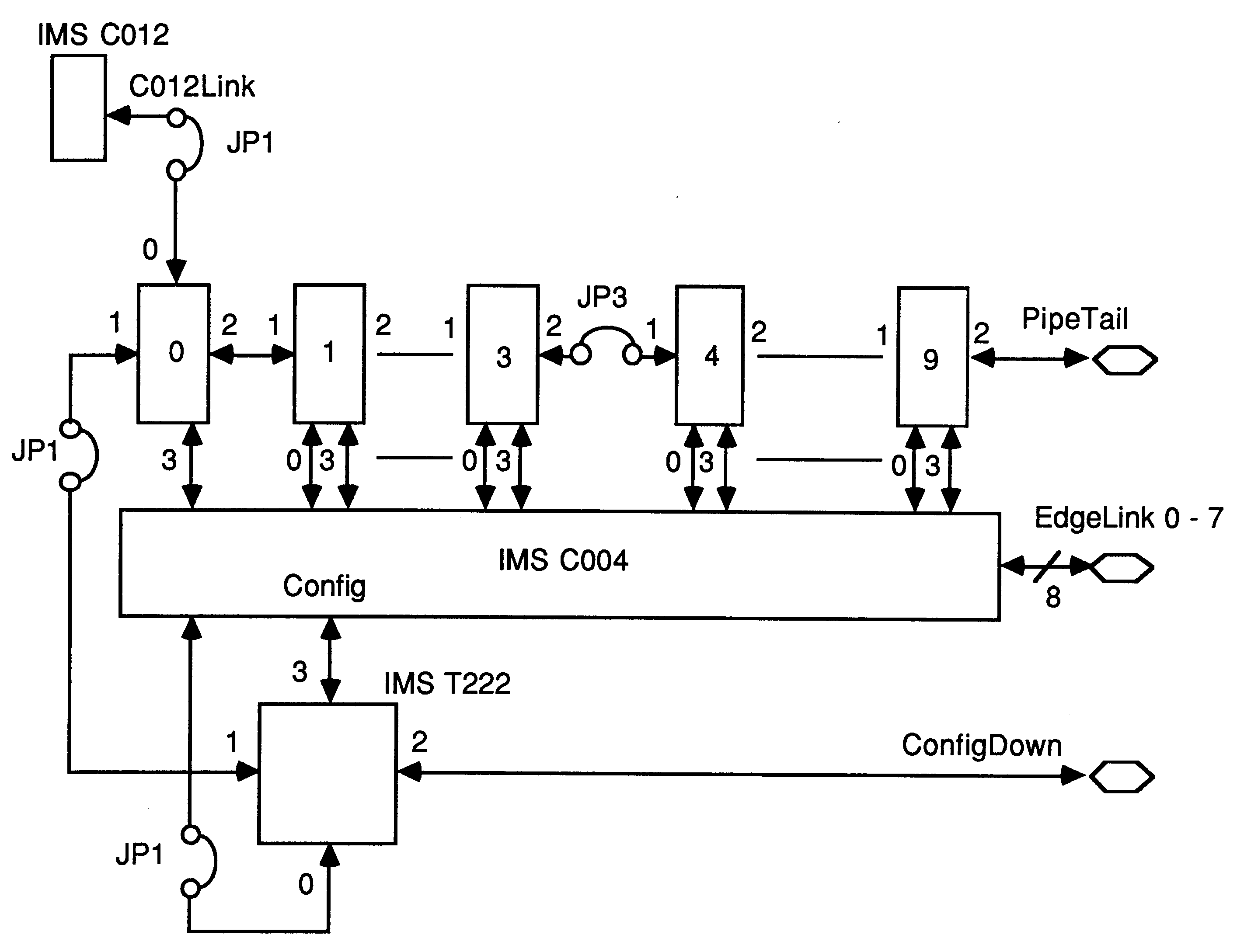 Link
connections made when jumpers are installed on JP1 and JP3