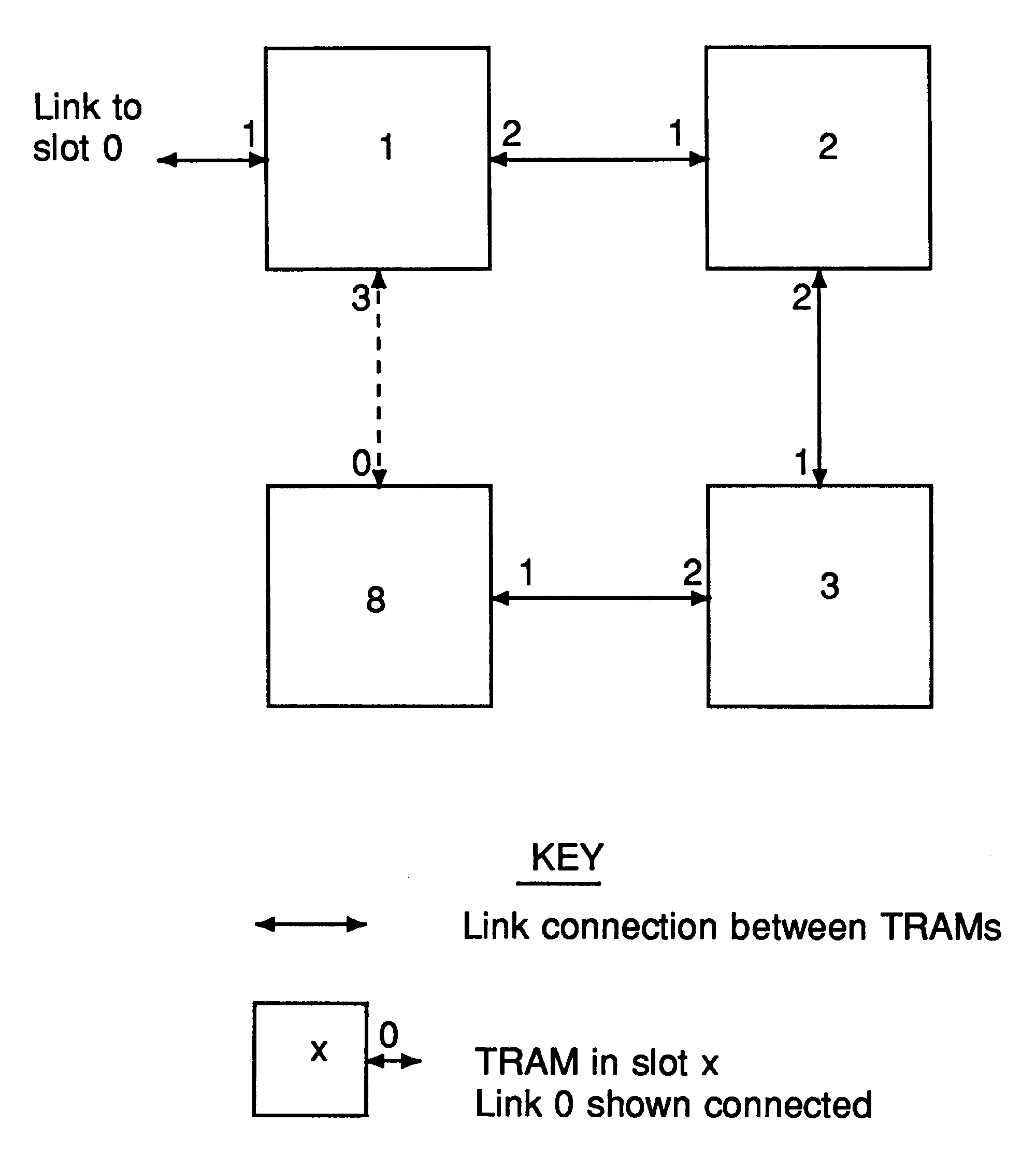 Square network