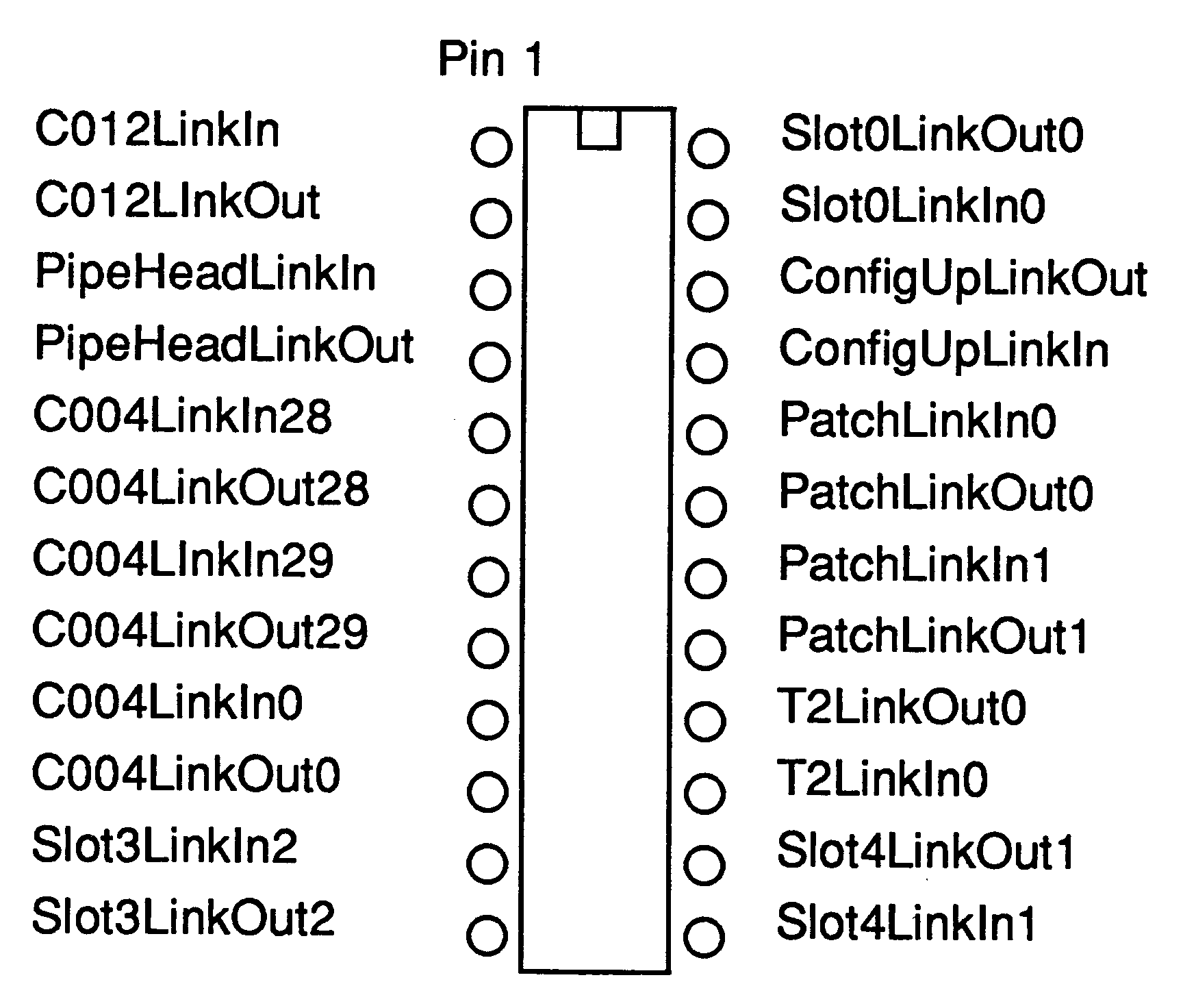 P1, the patch header socket
pin assignments