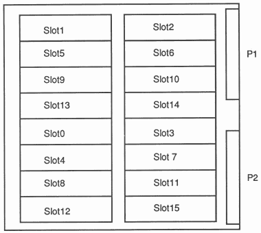 IMS B012 slot positions