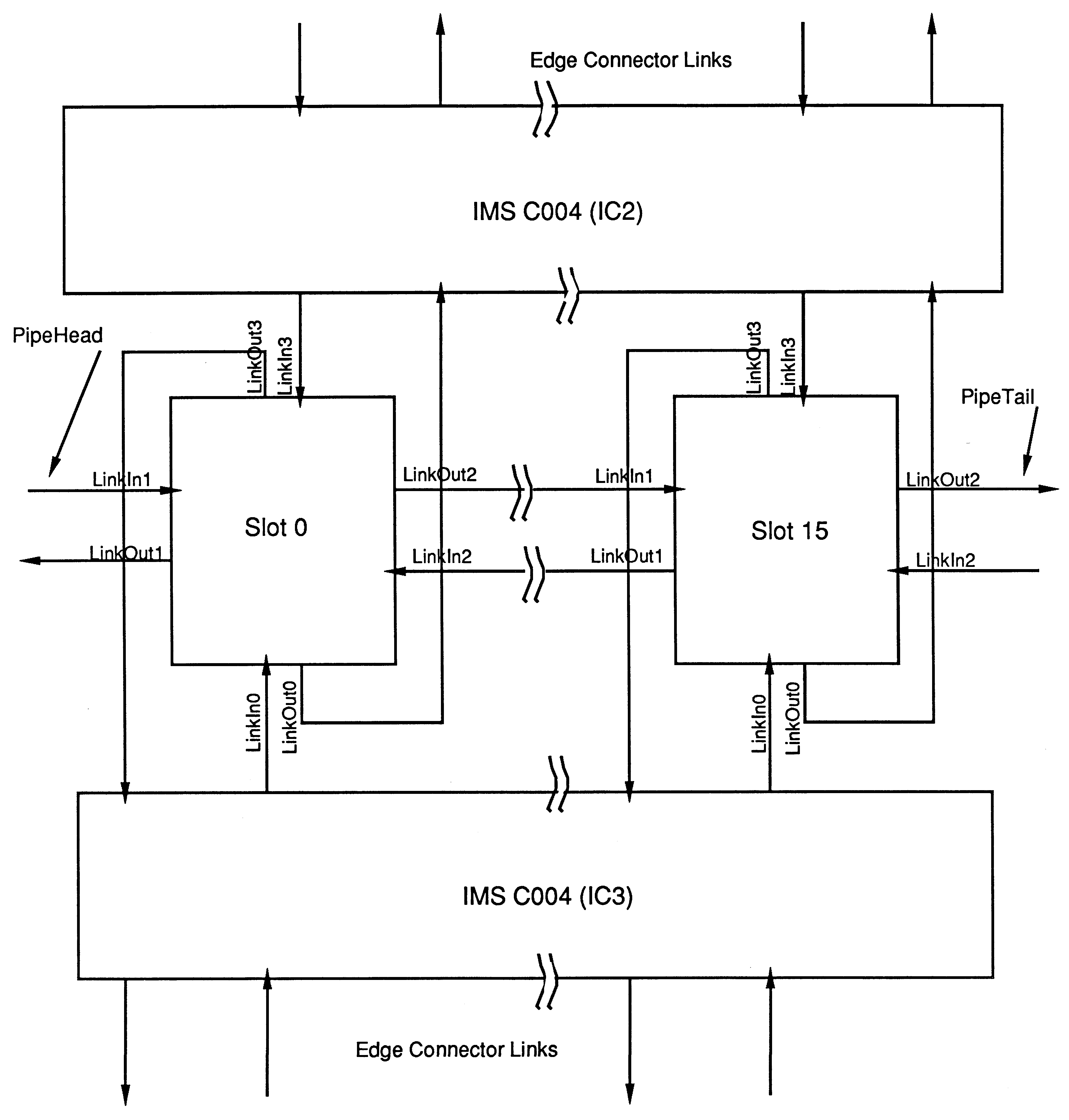 Link Organisation - slots to
IMS C004s