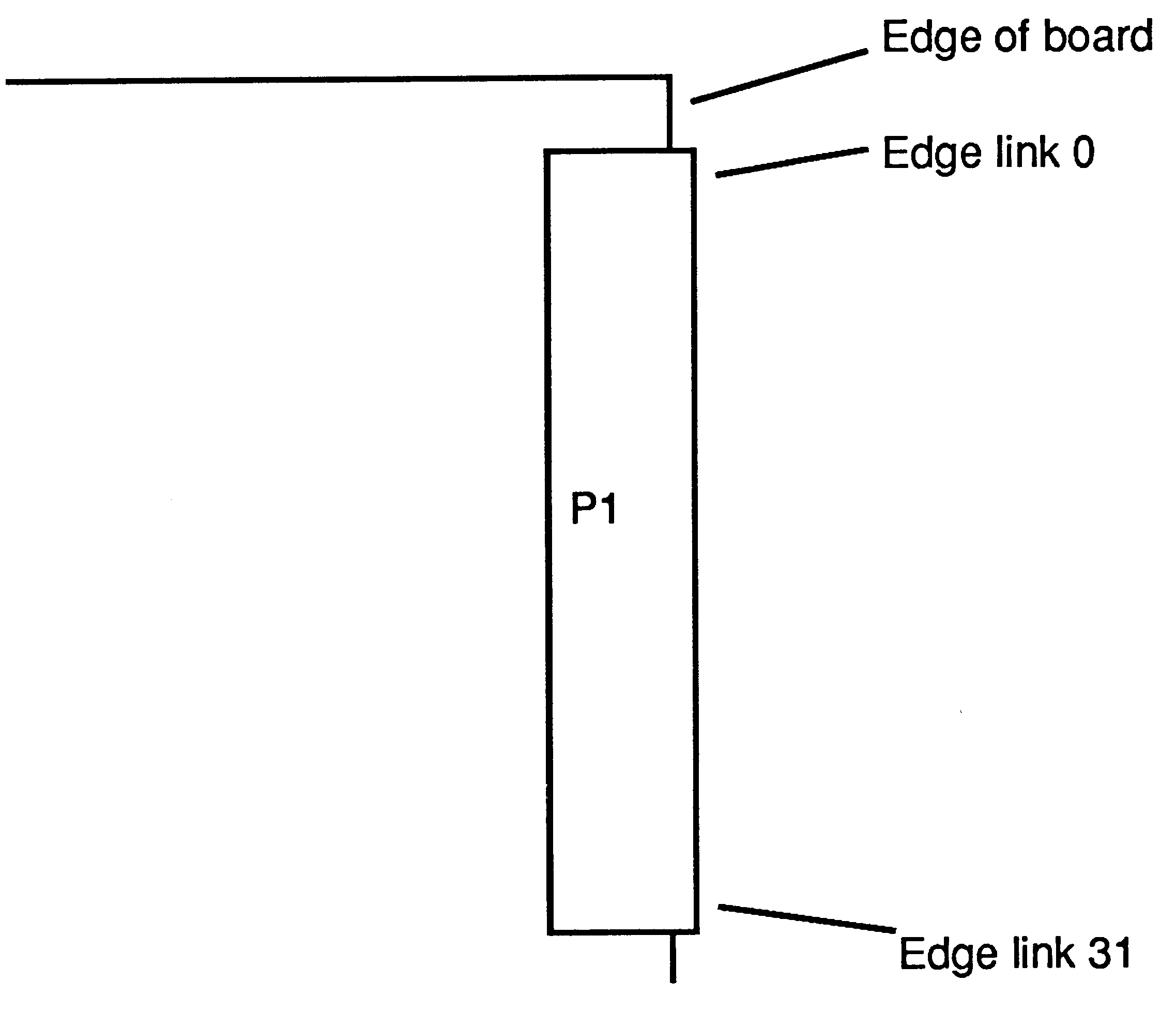 P1 Connections