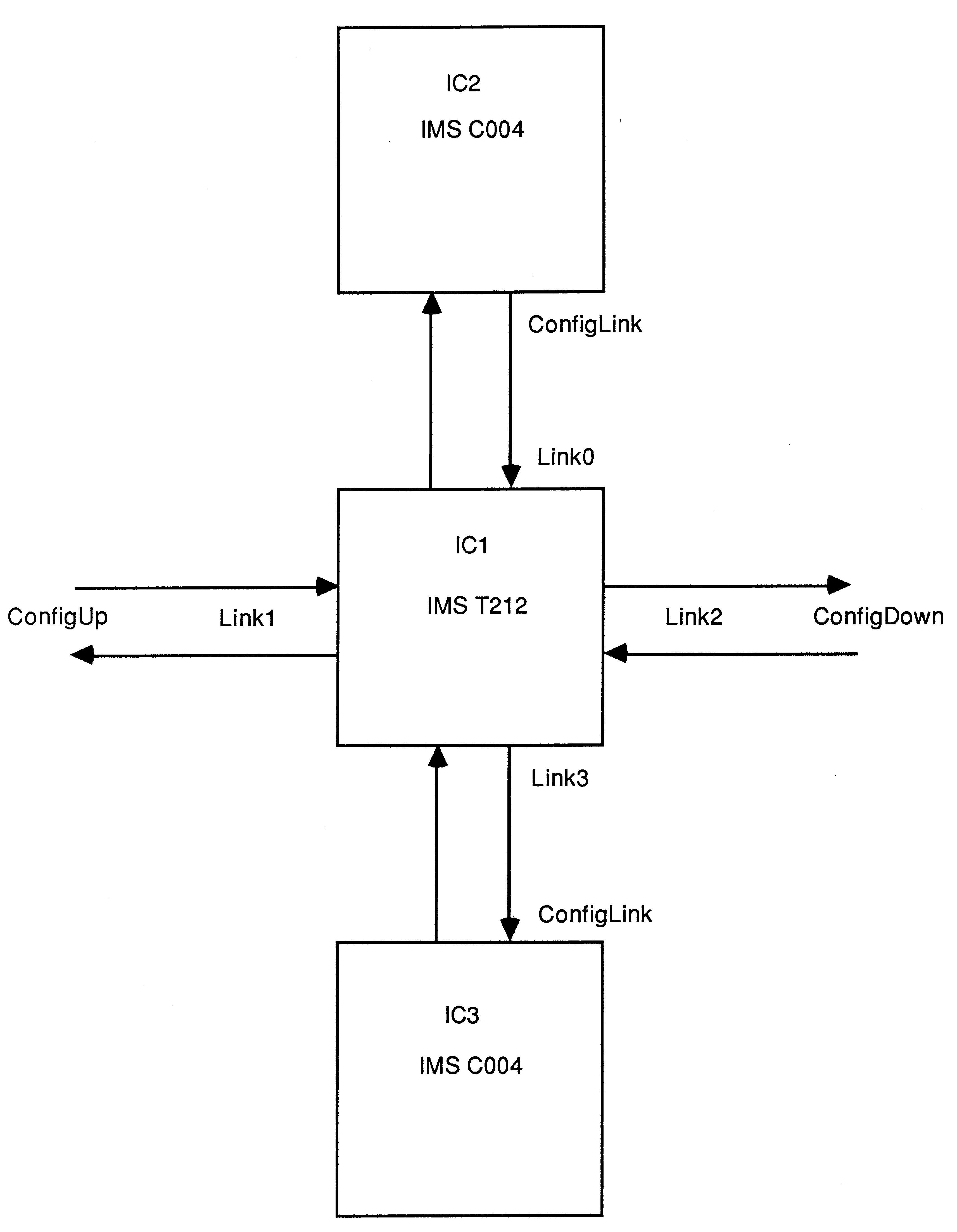 Link Configuration Organisation