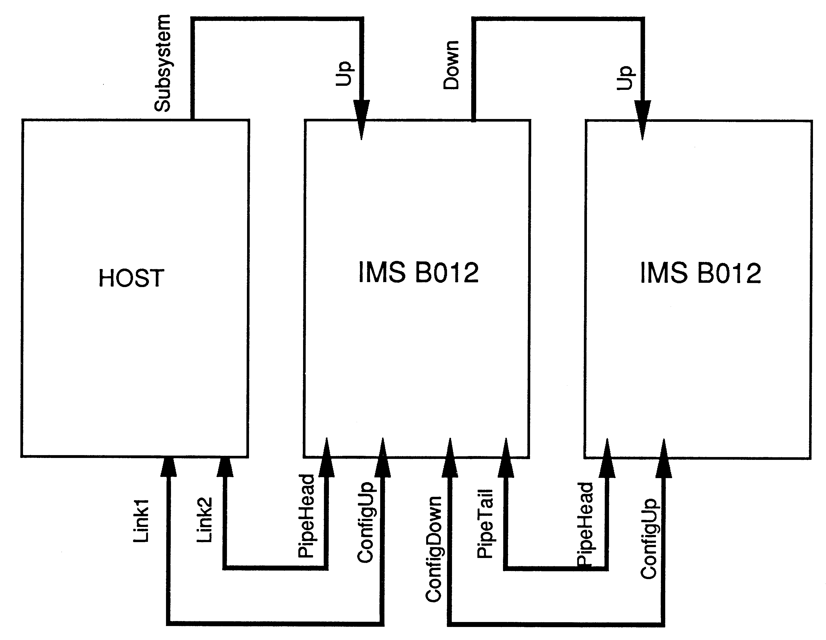 Multiple-Board Daisy-Chain