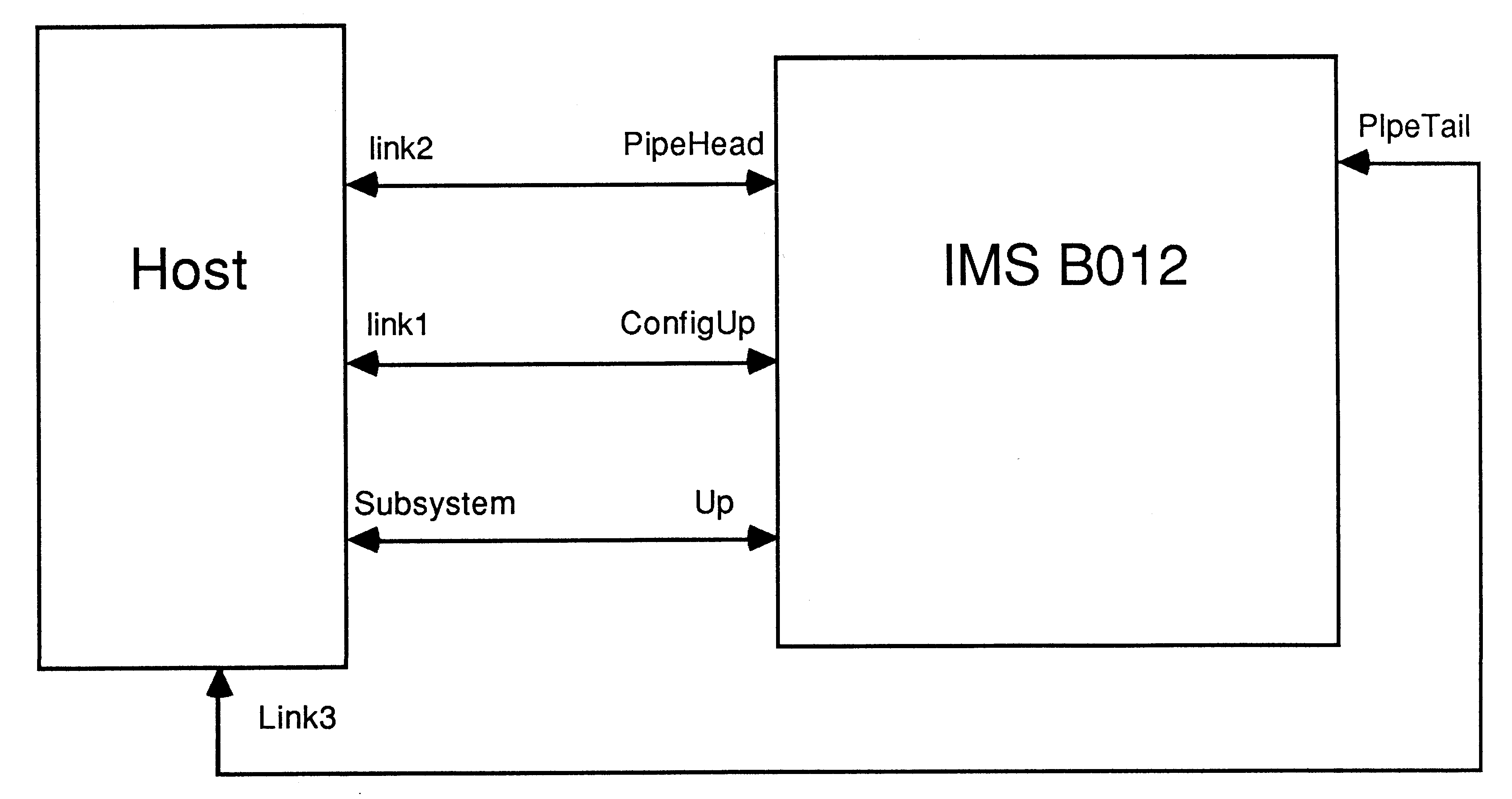 The IMS B012 as a slave