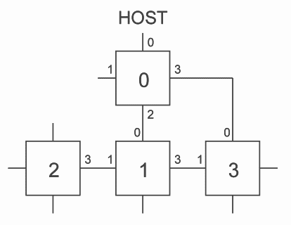 A simple network