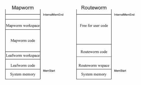 Memory map