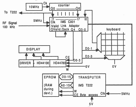 Digital circuitry