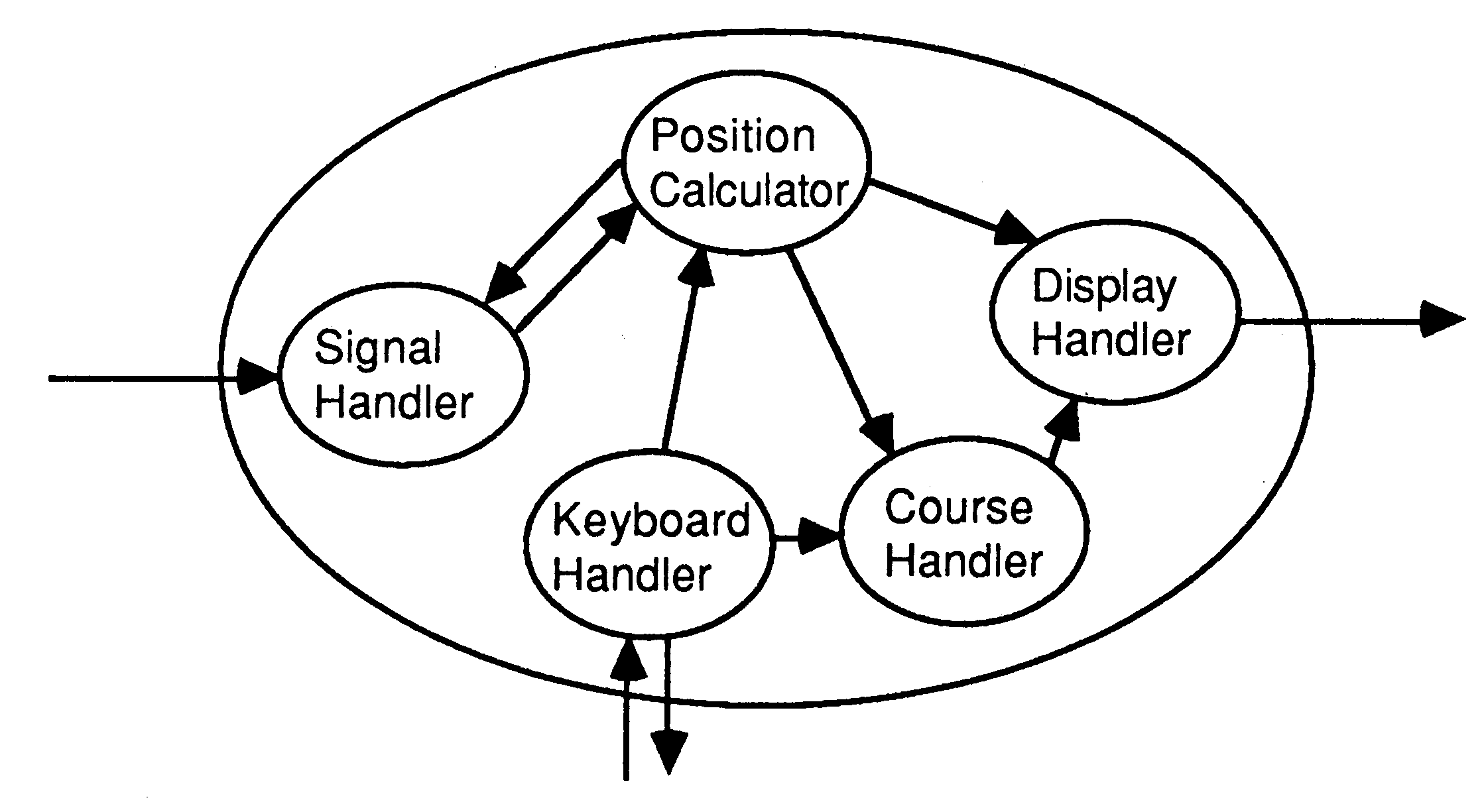 Detail Process diagram and
top level occam