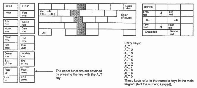 Keyboard layout