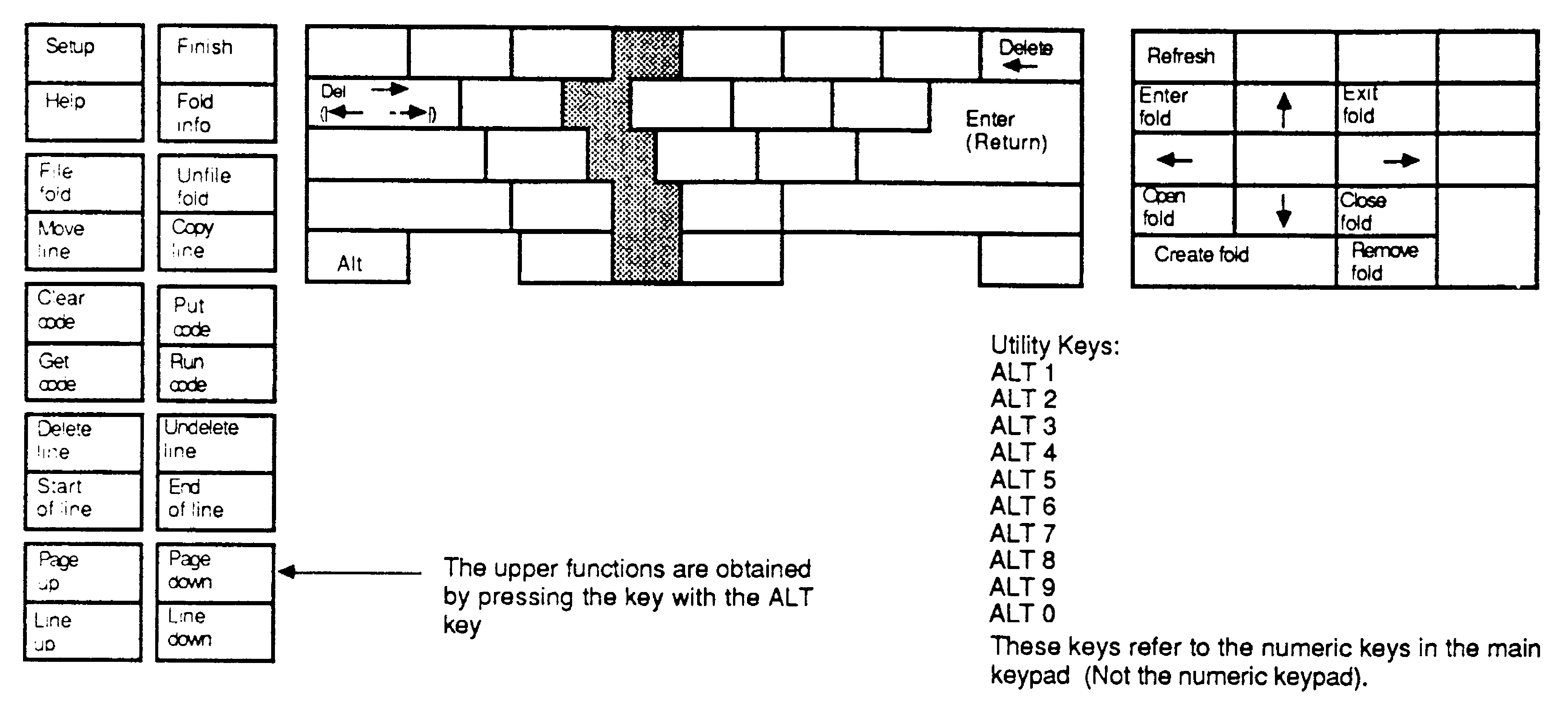 Keyboard layout