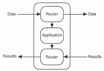 Stage with simple extensibility