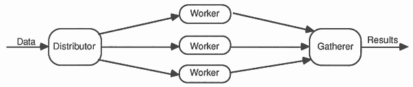 Spaceline system