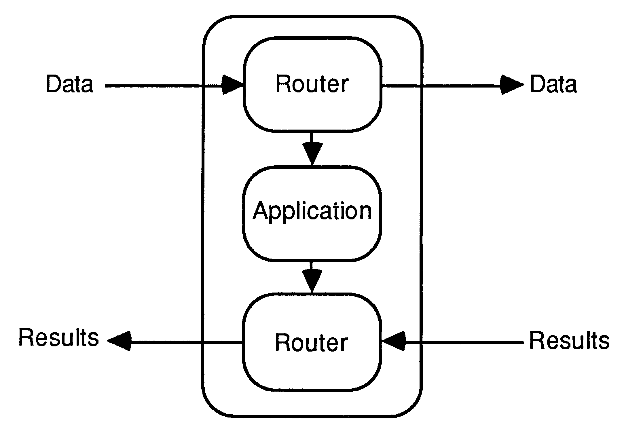 Stage with simple extensibility