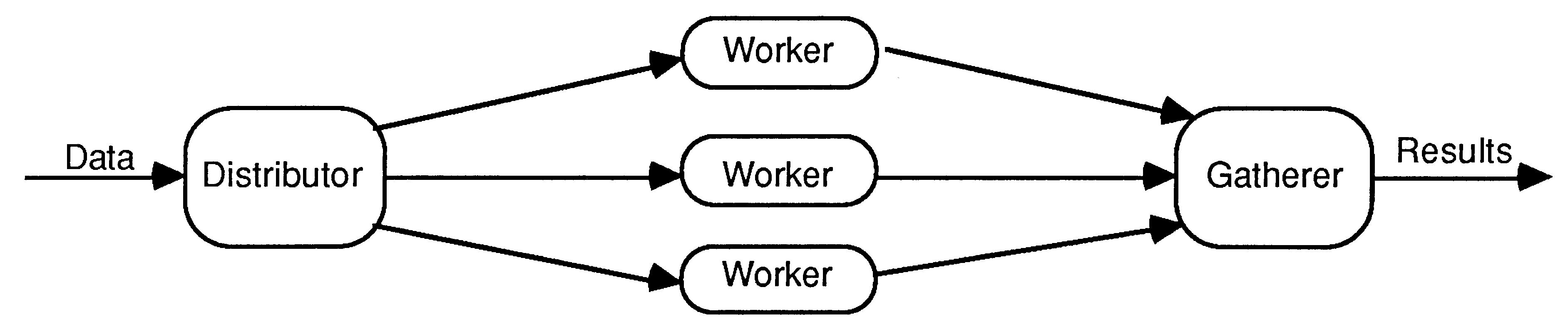 Spaceline system