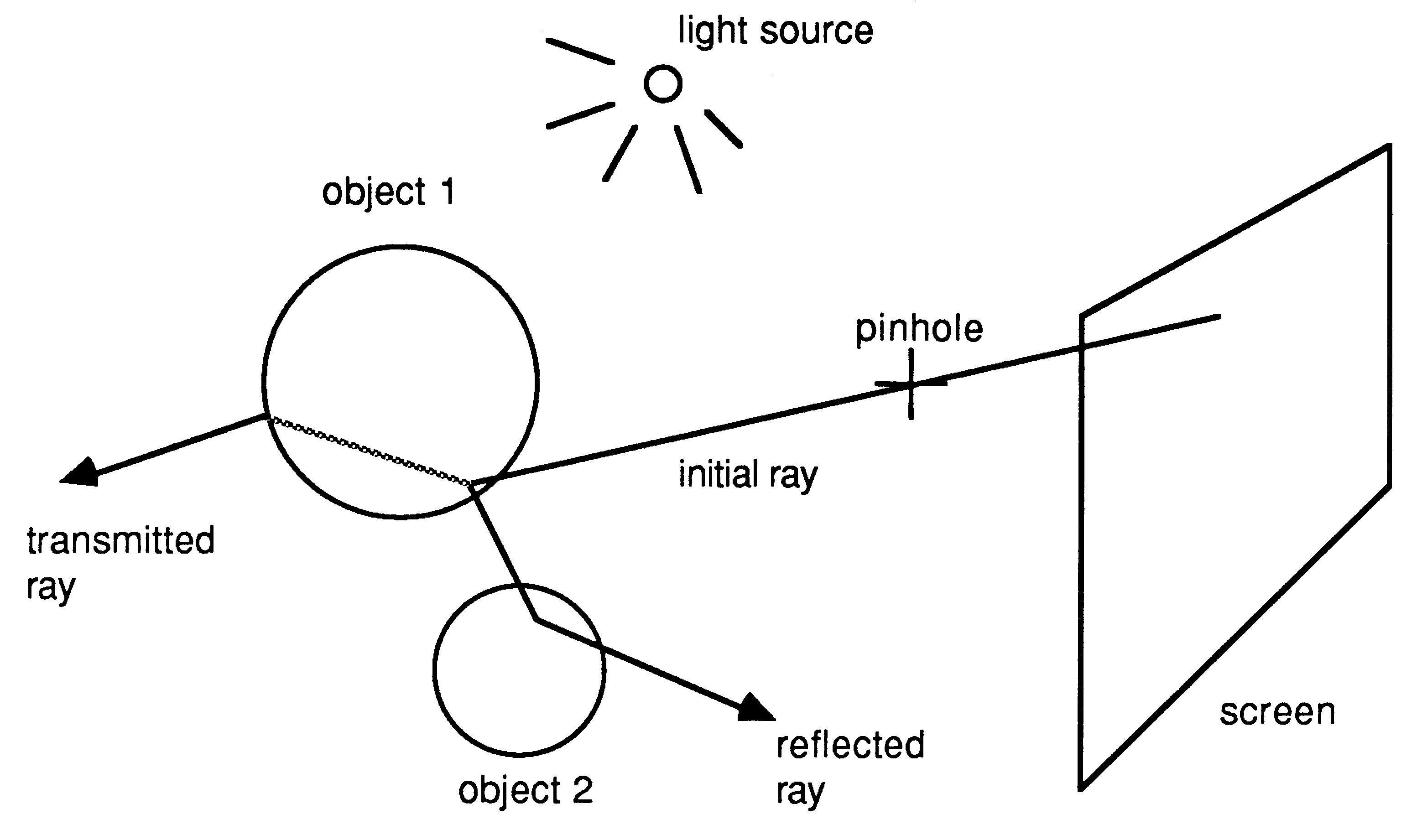 Ray tracing