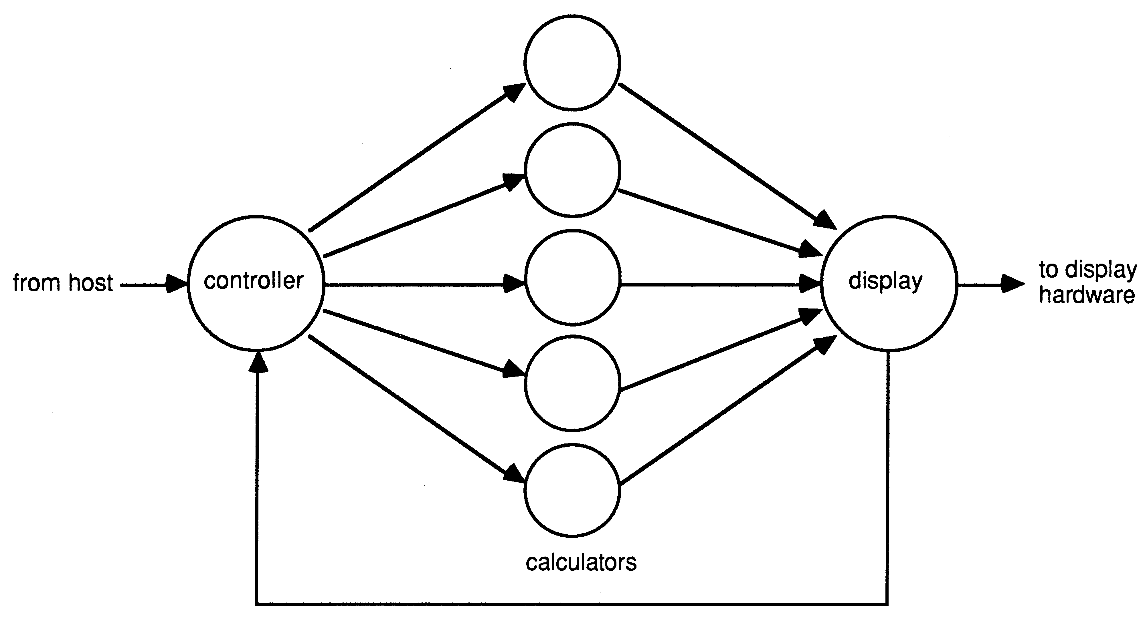 Logical architecture