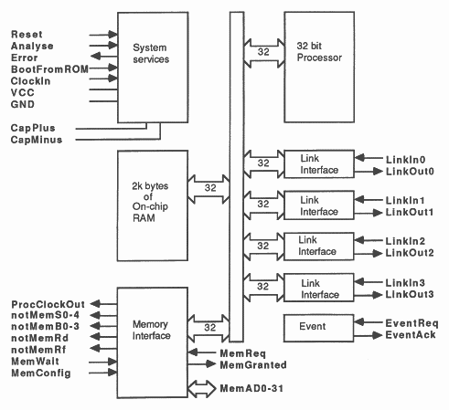 T414 block diagram