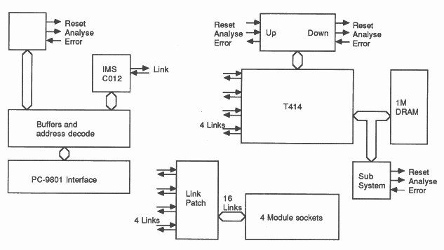 Block diagram of the IMS B010