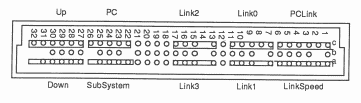 96 way edge connector