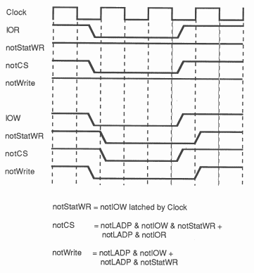 Link adaptor timing