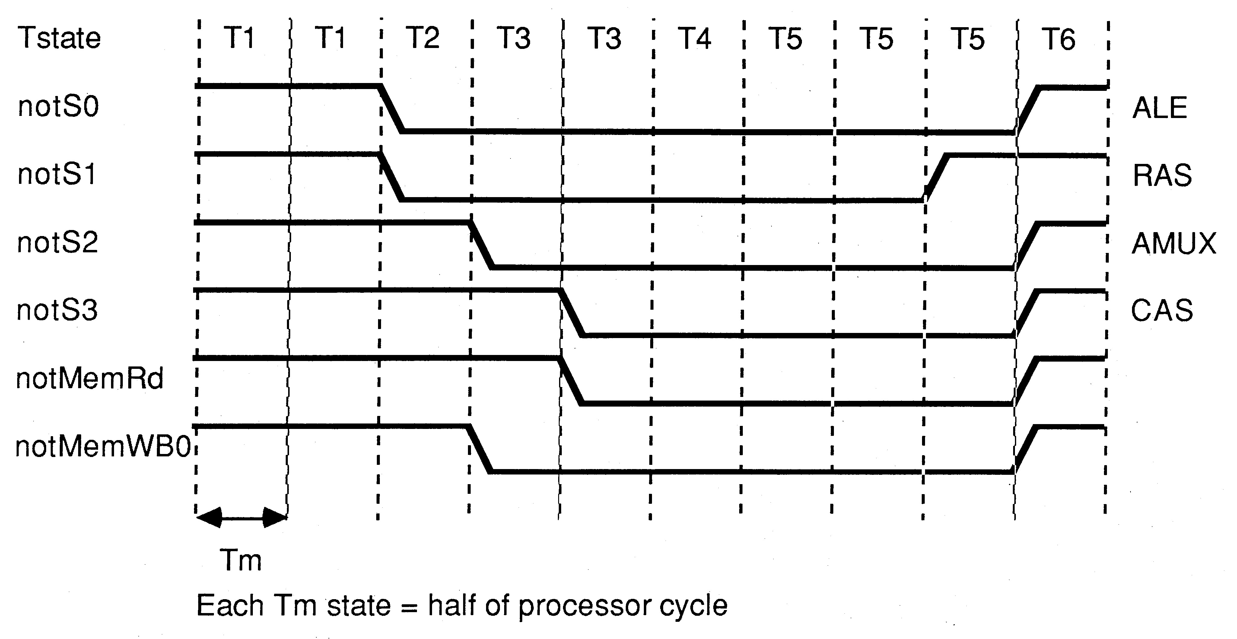 Configuration diagram