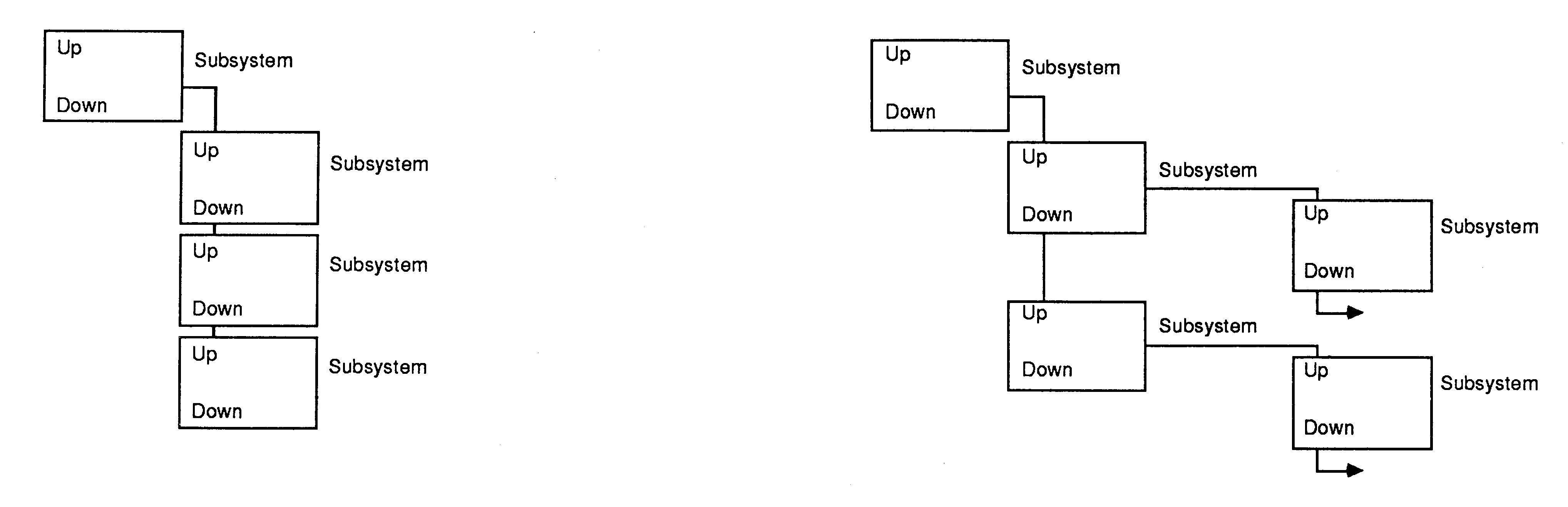 Hierarchy of board connection