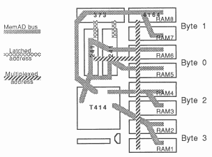 Signal flow on IMS B003 PCB